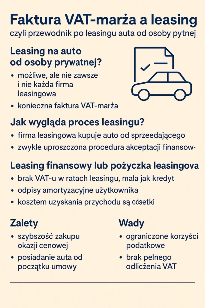 infografika przedstawiająca skrót artykułu na tem leasingu od osoby prywatnej z fakturą vat-marża